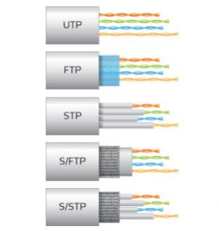 Schaar provincie Distributie Informatie over netwerkkabels - WifiHouse.nl - De webshop voor een  betrouwbare netwerkoplossing!